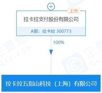 拉卡拉注冊(cè)資本增至8億元并成立兩家科技新公司，聚焦軟件外包服務(wù)與技術(shù)創(chuàng)新