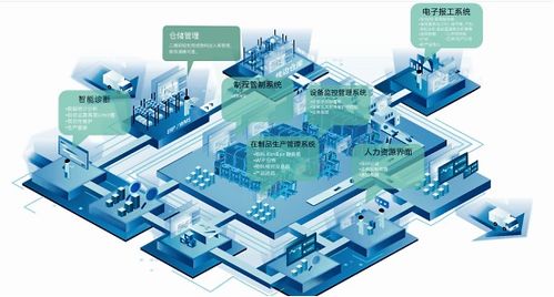 工廠生產(chǎn)管理軟件外包服務(wù) 賦能制造企業(yè)精細(xì)化管理的核心路徑