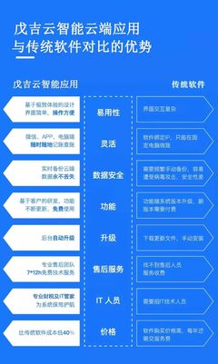 財(cái)稅新時(shí)代的管理利器 —— 代理記賬行業(yè)智能應(yīng)用新品發(fā)布