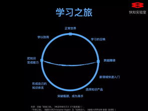 軟件設(shè)計開發(fā)知識付費課程全解析 大師課、私家課與小專欄